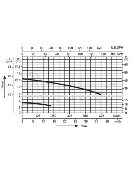 Pompa 2/0,37 KM – dwie prędkości