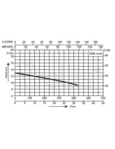 Pompa 2 KM – jedna prędkość