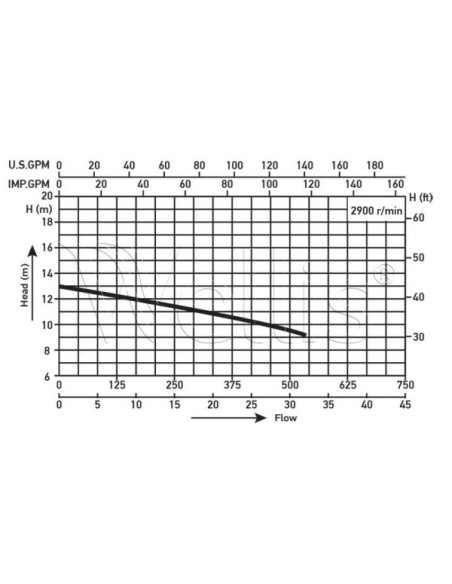 Pompa 2 KM – jedna prędkość