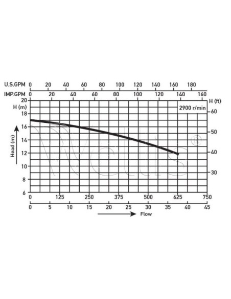 Pompa 3 KM – jedna prędkość